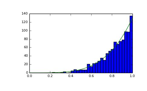 ../../_images/numpy-random-power-1_00_00.png